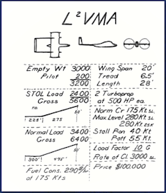 L2VMA