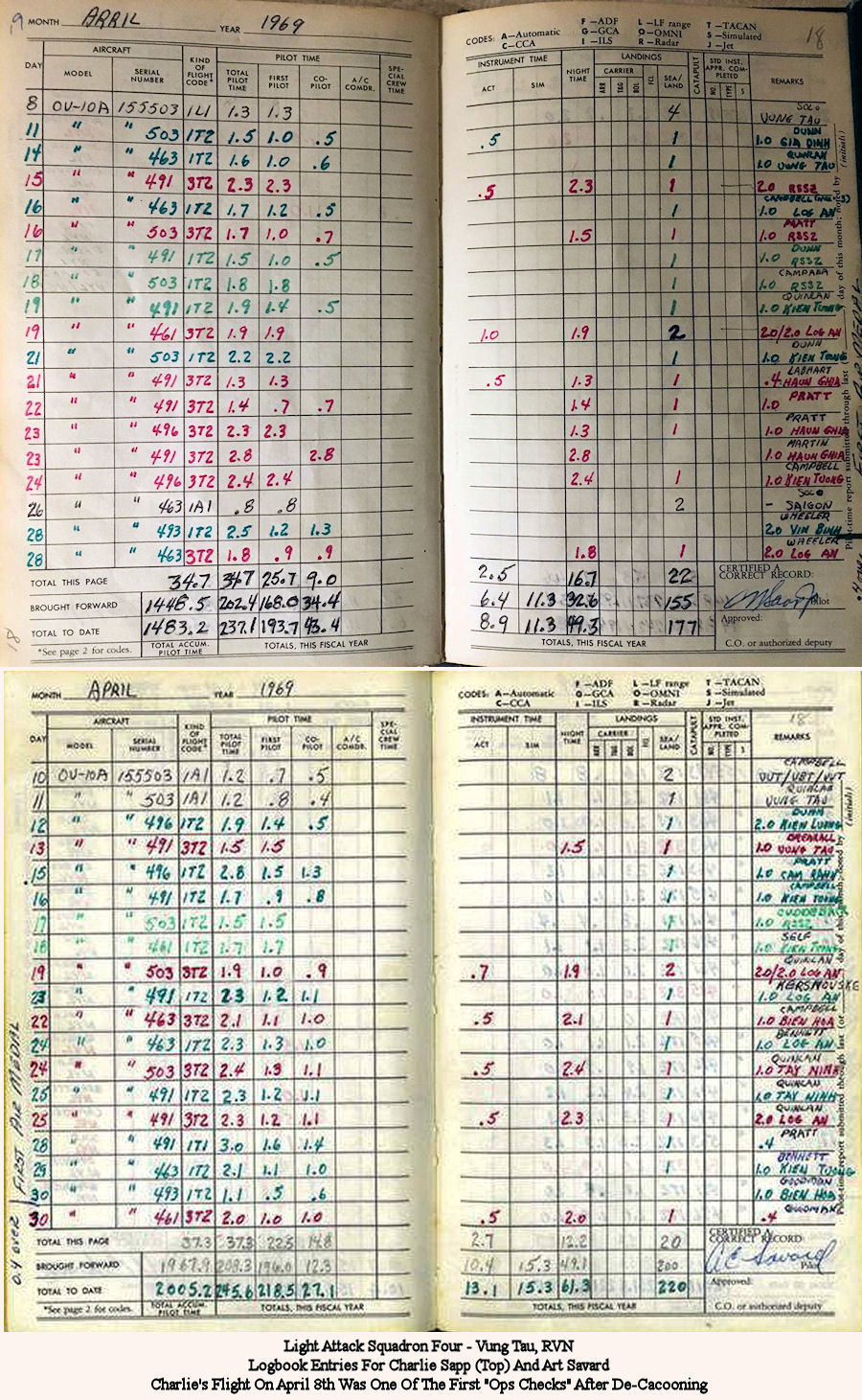 VAL-4 Logbook